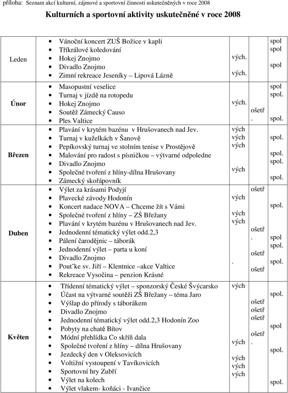 . Únor Březen Duben Květen Masopustní veselice Turnaj v jízdě na rotopedu Hokej Znojmo Soutěž Zámecký Causo Ples Valtice Plavání v krytém bazénu v Hrušovanech nad Jev.