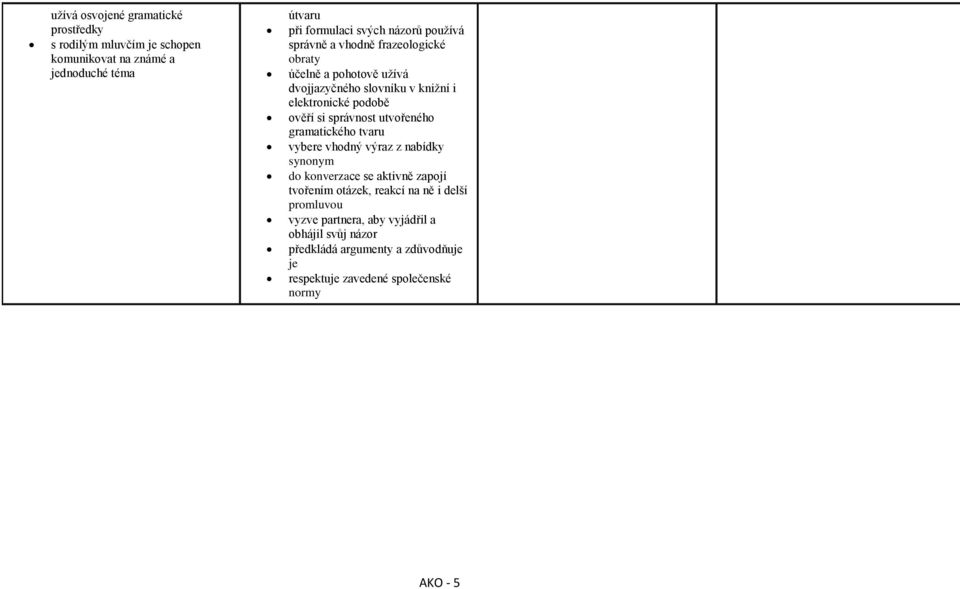 správnost utvořeného gramatického tvaru vybere vhodný výraz z nabídky synonym do konverzace se aktivně zapojí tvořením otázek, reakcí na ně