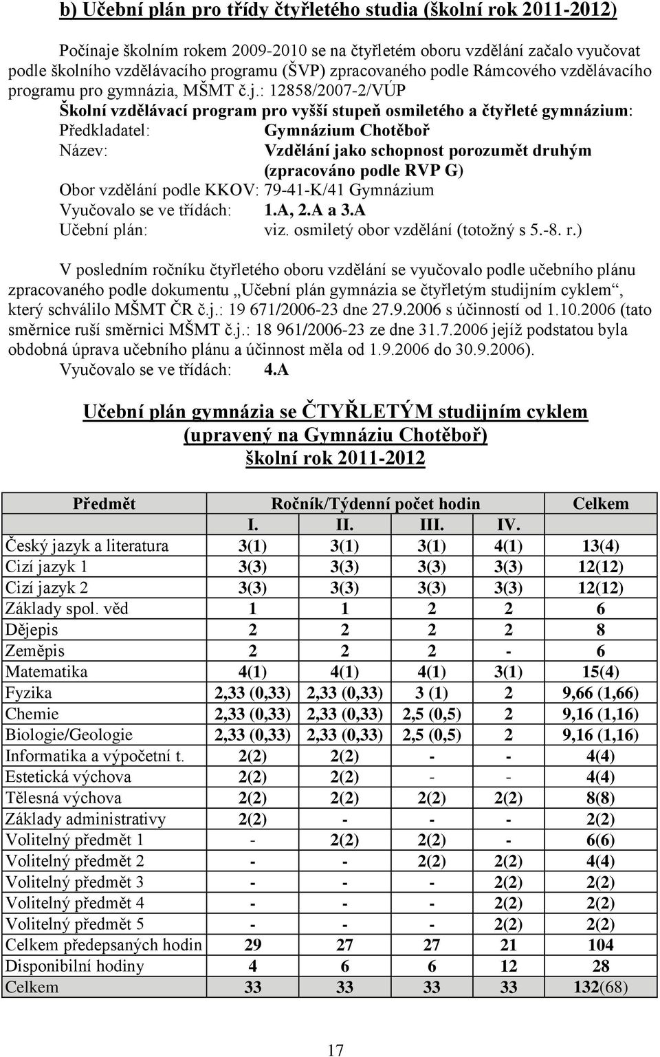 : 12858/2007-2/VÚP Školní vzdělávací program pro vyšší stupeň osmiletého a čtyřleté gymnázium: Předkladatel: Název: Gymnázium Chotěboř Vzdělání jako schopnost porozumět druhým (zpracováno podle RVP