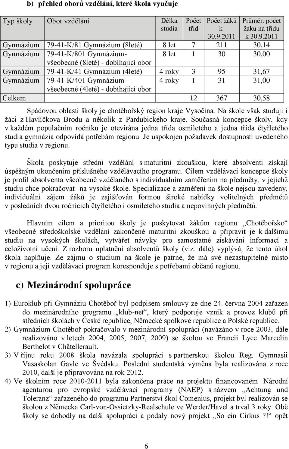 2011 Gymnázium 79-41-K/81 Gymnázium (8leté) 8 let 7 211 30,14 Gymnázium 79-41-K/801 Gymnáziumvšeobecné 8 let 1 30 30,00 (8leté) - dobíhající obor Gymnázium 79-41-K/41 Gymnázium (4leté) 4 roky 3 95