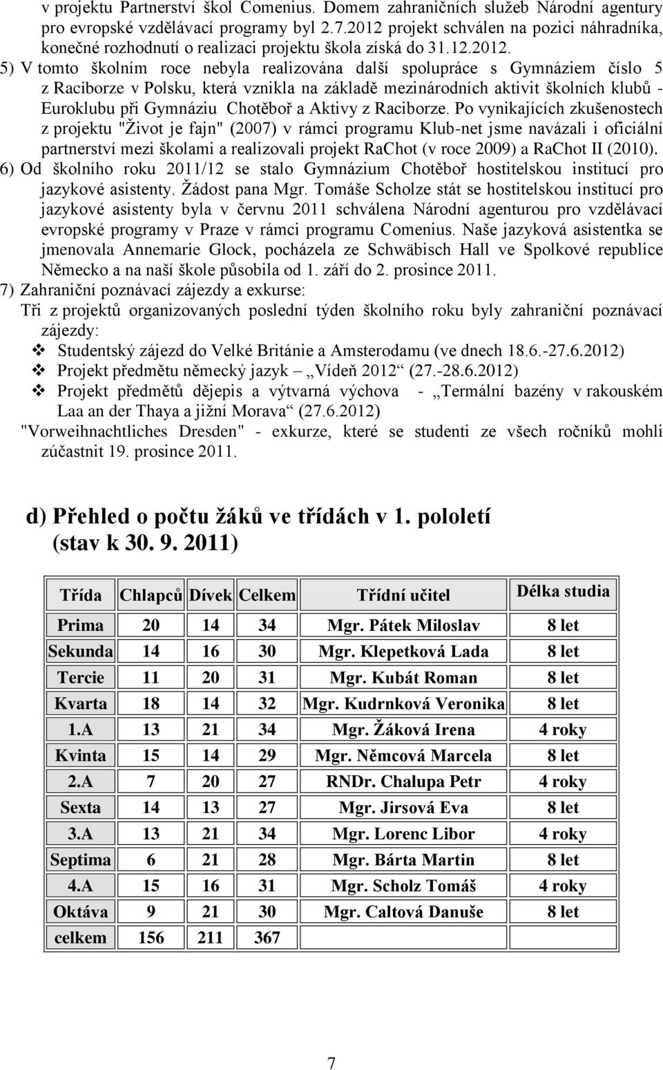 Raciborze v Polsku, která vznikla na základě mezinárodních aktivit školních klubů - Euroklubu při Gymnáziu Chotěboř a Aktivy z Raciborze.