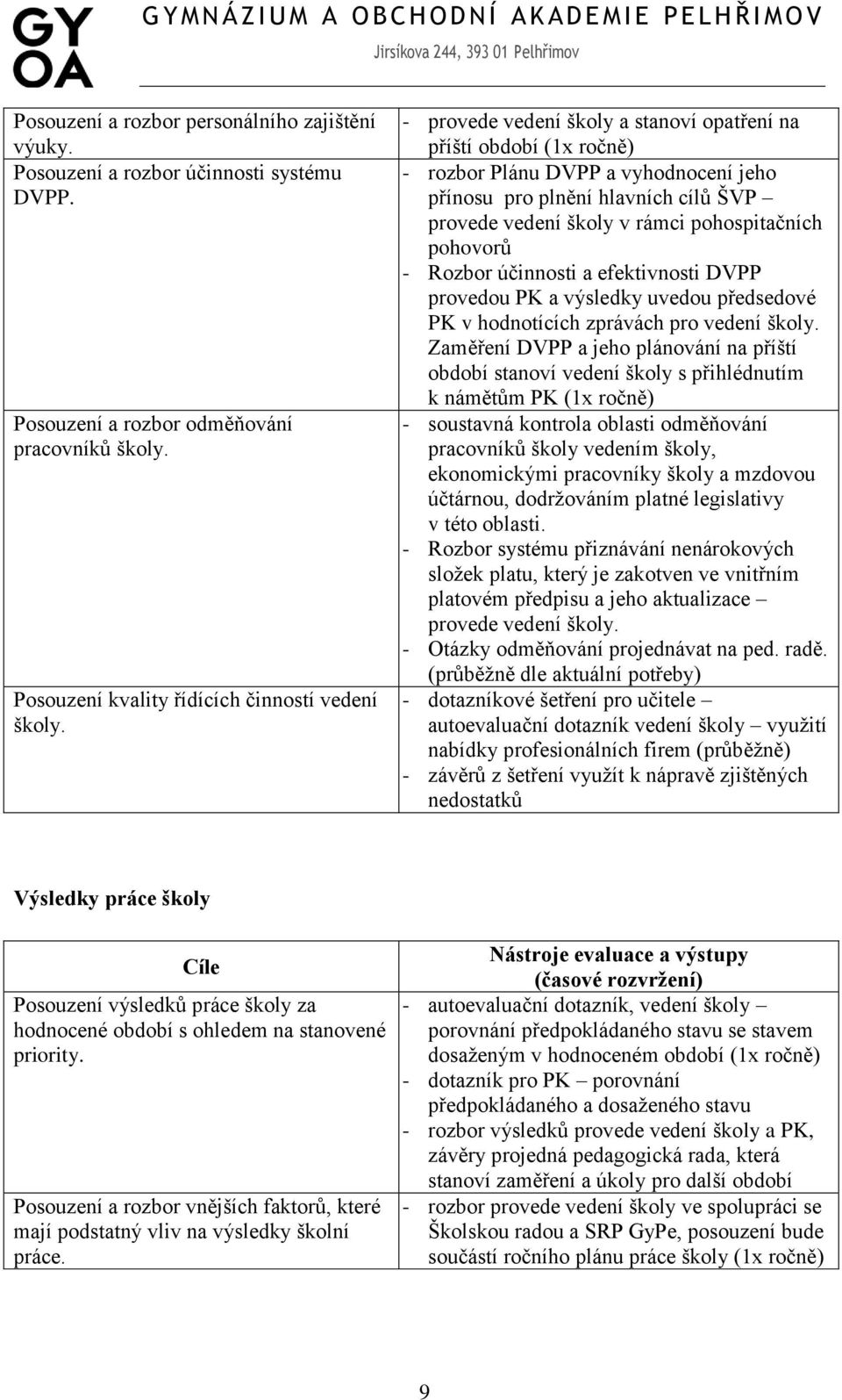 - Rozbor účinnosti a efektivnosti DVPP provedou PK a výsledky uvedou předsedové PK v hodnotících zprávách pro vedení školy.