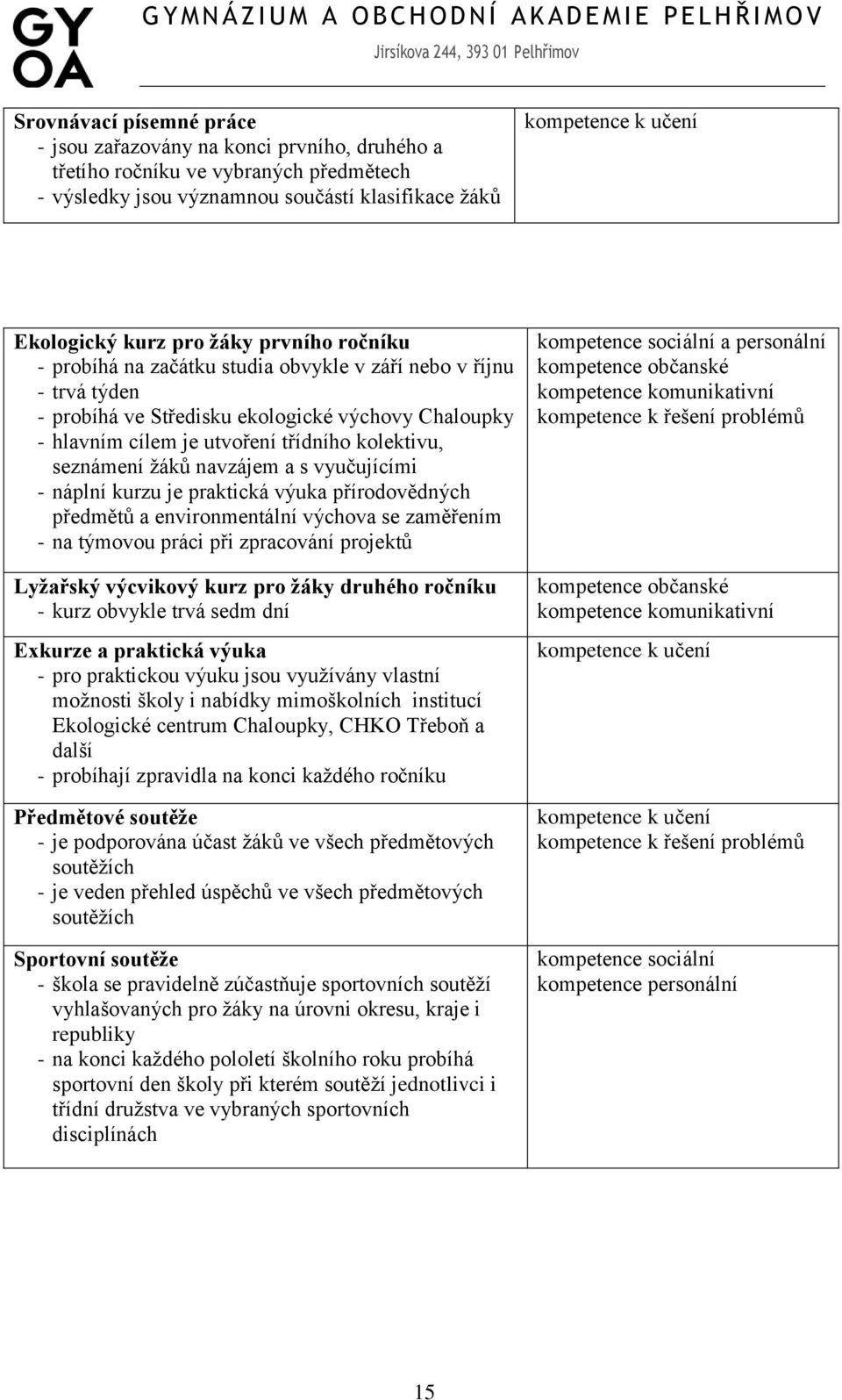 seznámení ţáků navzájem a s vyučujícími - náplní kurzu je praktická výuka přírodovědných předmětů a environmentální výchova se zaměřením - na týmovou práci při zpracování projektů Lyţařský výcvikový