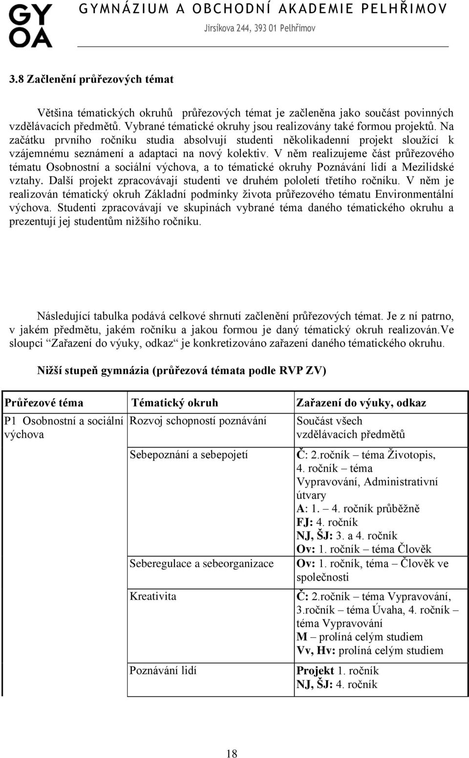 V něm realizujeme část průřezového tématu Osobnostní a sociální výchova, a to tématické okruhy Poznávání lidí a Mezilidské vztahy.