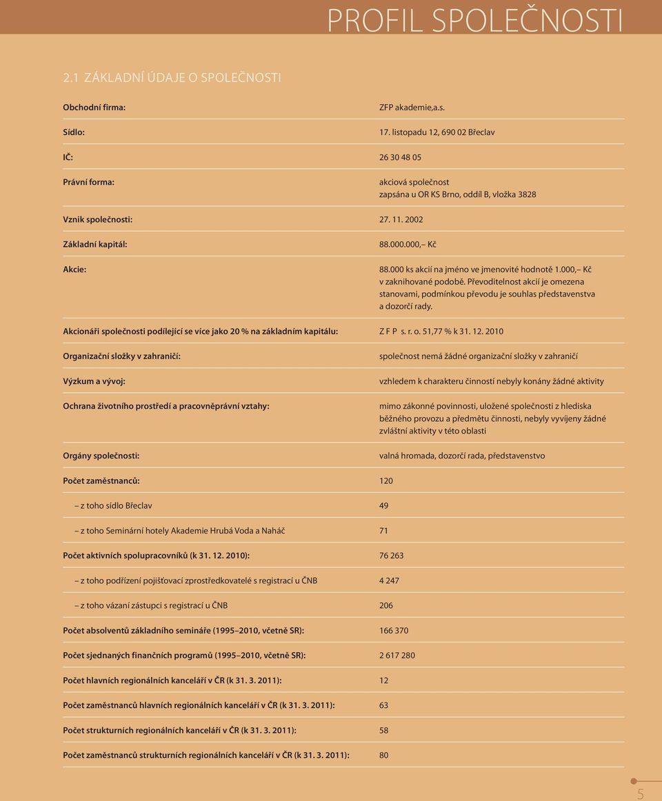 000 ks akcií na jméno ve jmenovité hodnotě 1.000, Kč v zaknihované podobě. Převoditelnost akcií je omezena stanovami, podmínkou převodu je souhlas představenstva a dozorčí rady.