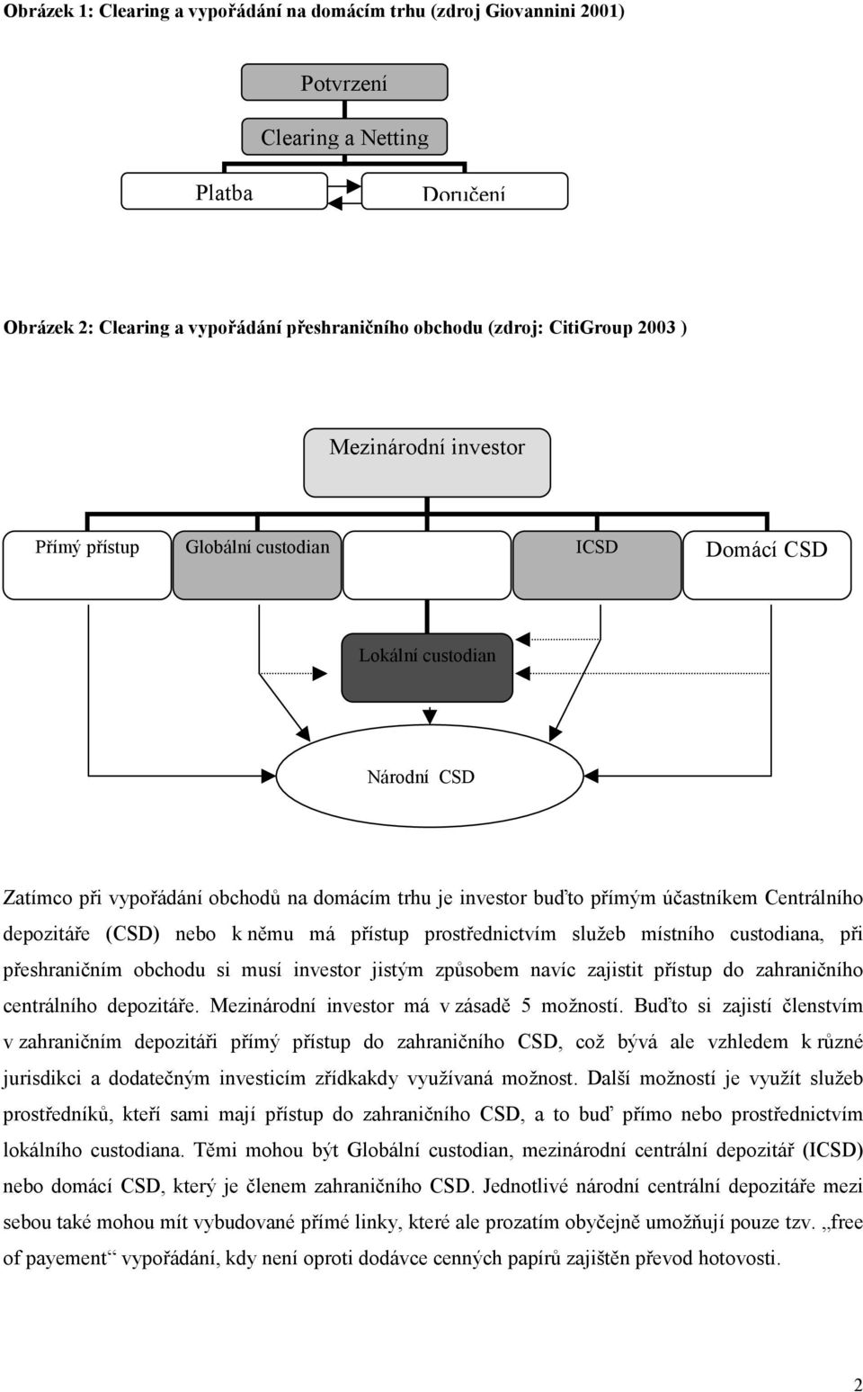 depozitáře (CSD) nebo k němu má přístup prostřednictvím služeb místního custodiana, při přeshraničním obchodu si musí investor jistým způsobem navíc zajistit přístup do zahraničního centrálního