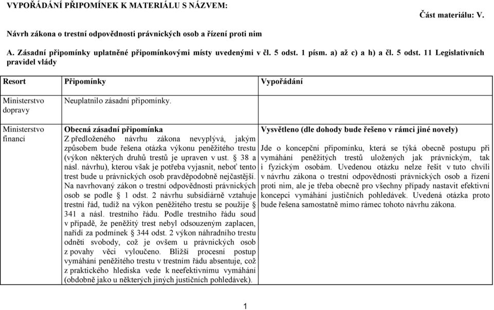 1 písm. a) až c) a h) a čl. 5 odst. 11 Legislativních pravidel vlády Resort Připomínky Vypořádání Ministerstvo dopravy Ministerstvo financí Neuplatnilo zásadní připomínky.