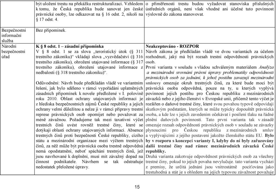 Bezpečnostní informační služba Národní bezpečnostní úřad Bez připomínek. K 8 odst. 1 zásadní připomínka V 8 odst.