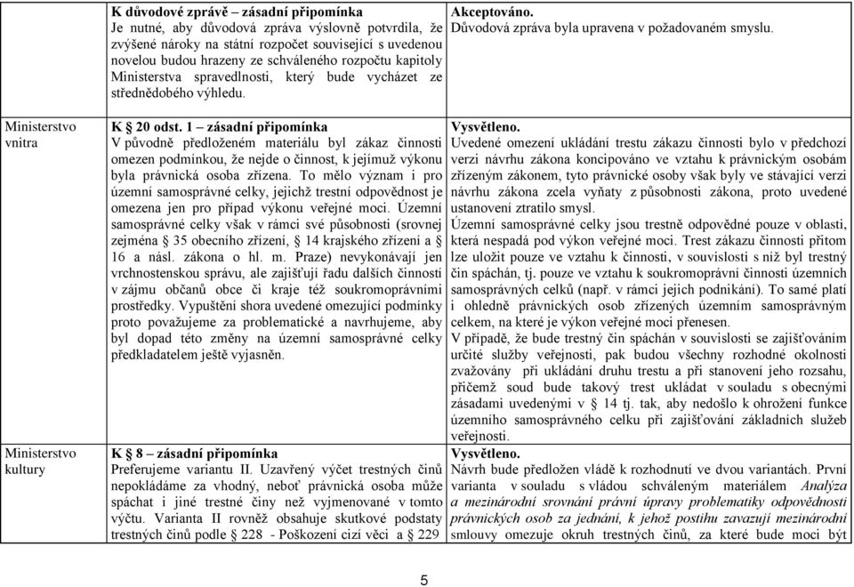 1 zásadní připomínka V původně předloženém materiálu byl zákaz činnosti omezen podmínkou, že nejde o činnost, k jejímuž výkonu byla právnická osoba zřízena.