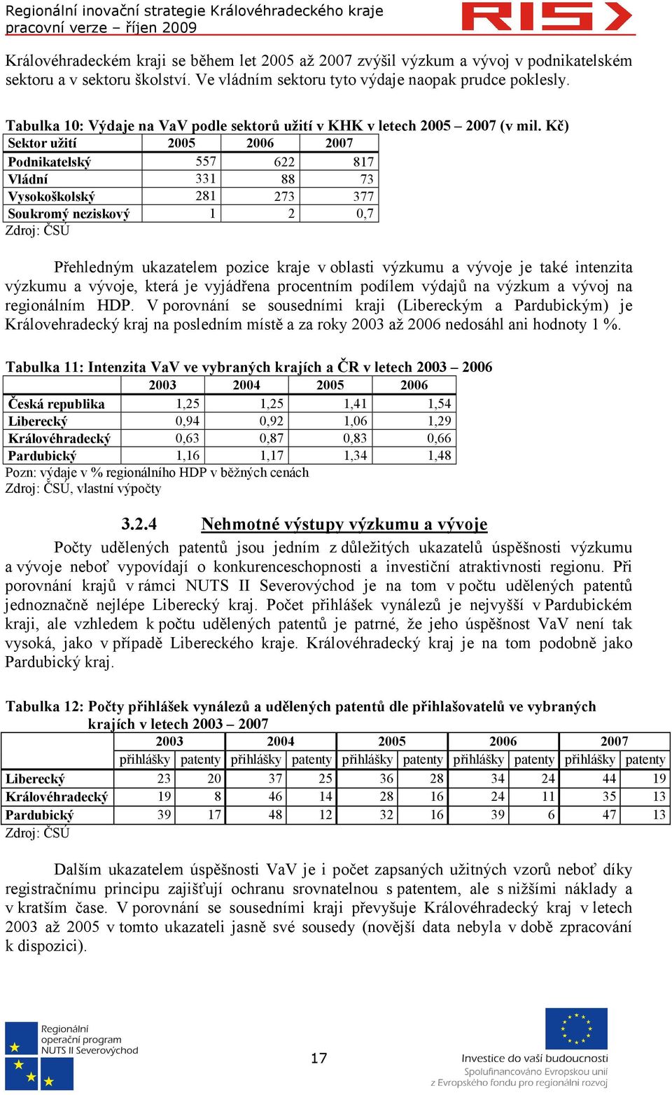 Kč) Sektor užití 2005 2006 2007 Podnikatelský 557 622 817 Vládní 331 88 73 Vysokoškolský 281 273 377 Soukromý neziskový 1 2 0,7 Zdroj: ČSÚ Přehledným ukazatelem pozice kraje v oblasti výzkumu a