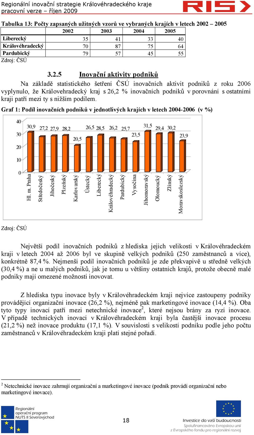 podniků z roku 2006 vyplynulo, že Královehradecký kraj s 26,2 % inovačních podniků v porovnání s ostatními kraji patří mezi ty s nižším podílem.