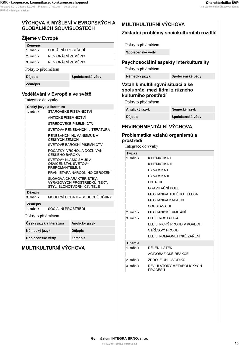 ročník STAROVĚKÉ PÍSEMNICTVÍ ANTICKÉ PÍSEMNICTVÍ STŘEDOVĚKÉ PÍSEMNICTVÍ SVĚTOVÁ RENESANČNÍ LITERATURA RENESANČNÍ HUMANISMUS V ČESKÝCH ZEMÍCH SVĚTOVÉ BAROKNÍ PÍSEMNICTVÍ POČÁTKY, VRCHOL A DOZNÍVÁNÍ