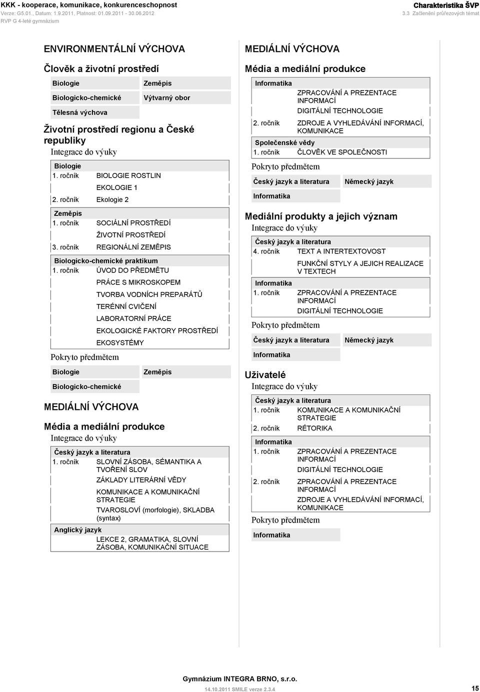 Integrace do výuky Biologie 1. ročník BIOLOGIE ROSTLIN EKOLOGIE 1 2. ročník Ekologie 2 Zeměpis 1. ročník SOCIÁLNÍ PROSTŘEDÍ ŽIVOTNÍ PROSTŘEDÍ 3.