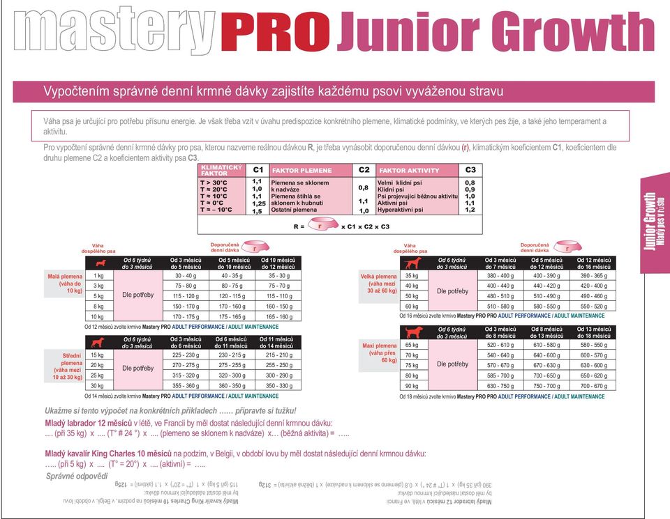 Pro vypočtení správné denní krmné dávky pro psa, kterou nazveme reálnou dávkou R, je třeba vynásobit doporučenou denní dávkou (r), klimatickým koeficientem C1, koeficientem dle druhu plemene C2 a