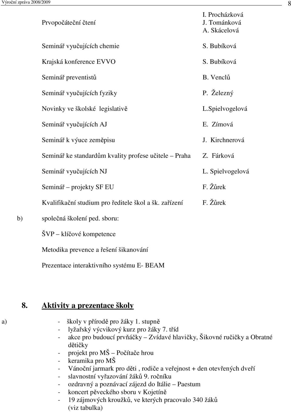 Bubíková S. Bubíková B. Venclů P. Železný L.Spielvogelová E. Zímová J. Kirchnerová Z. Fárková L. Spielvogelová F. Žůrek F. Žůrek b) společná školení ped.