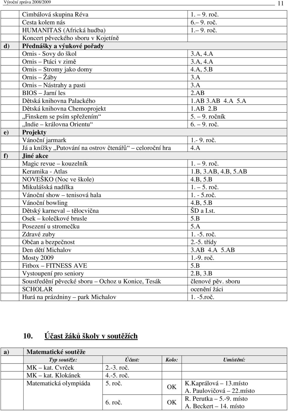 AB 2.B Finskem se psím spřežením 5. 9. ročník Indie královna Orientu 6. 9. roč. e) Projekty Vánoční jarmark 1.- 9. roč. Já a knížky Putování na ostrov čtenářů celoroční hra 4.