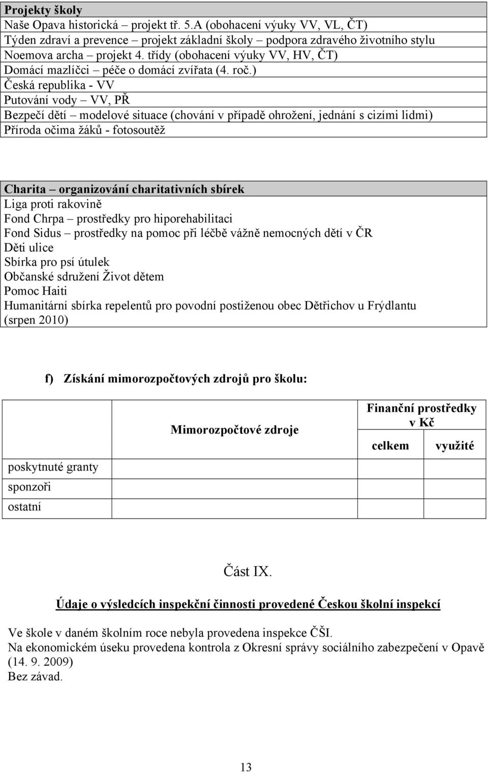 ) Česká republika - VV Putování vody VV, PŘ Bezpečí dětí modelové situace (chování v případě ohrožení, jednání s cizími lidmi) Příroda očima žáků - fotosoutěž Charita organizování charitativních