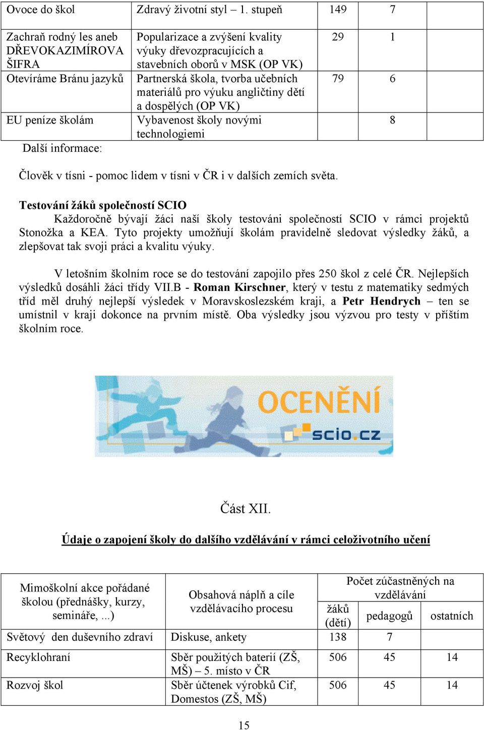 VK) Partnerská škola, tvorba učebních materiálů pro výuku angličtiny dětí a dospělých (OP VK) Vybavenost školy novými technologiemi 29 1 79 6 8 Člověk v tísni - pomoc lidem v tísni v ČR i v dalších