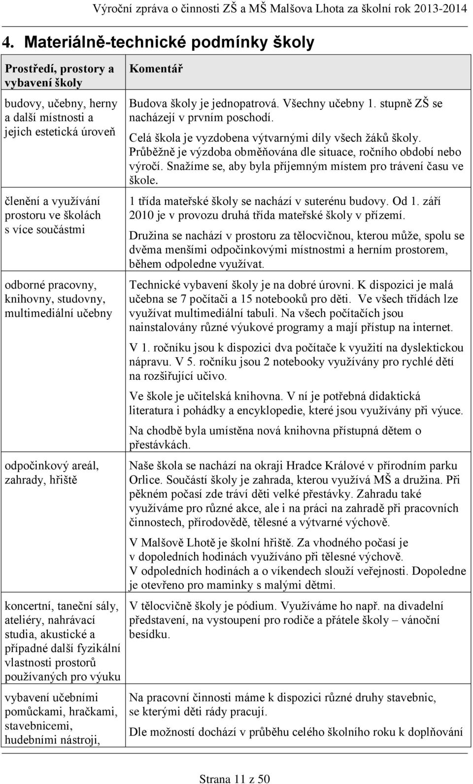 prostorů používaných pro výuku vybavení učebními pomůckami, hračkami, stavebnicemi, hudebními nástroji, Komentář Budova školy je jednopatrová. Všechny učebny 1.