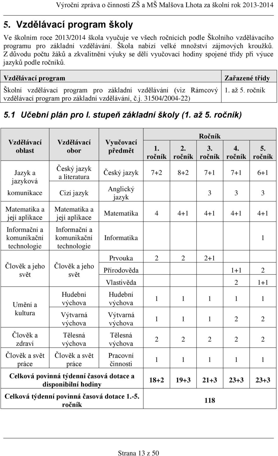 Vzdělávací program Školní vzdělávací program pro základní vzdělávání (viz Rámcový vzdělávací program pro základní vzdělávání, č.j. 31504/2004-22) Zařazené třídy 1. až 5. ročník 5.1 Učební plán pro I.