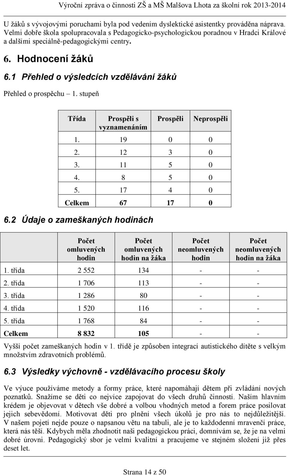 1 Přehled o výsledcích vzdělávání žáků Přehled o prospěchu 1. stupeň Třída Prospěli s vyznamenáním Prospěli Neprospěli 1. 19 0 0 2. 12 3 0 3. 11 5 0 4. 8 5 0 5. 17 4 0 Celkem 67 17 0 6.