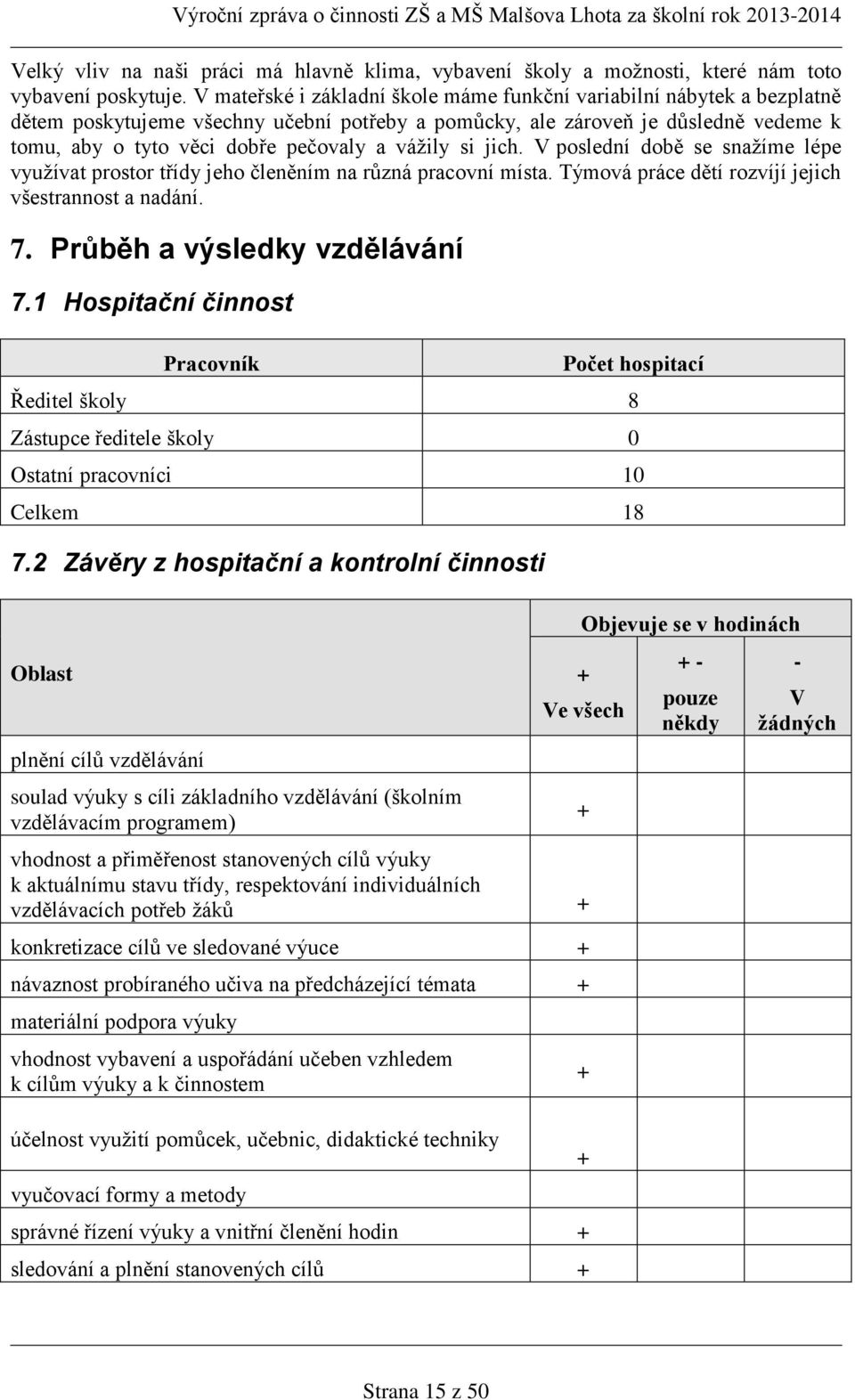 vážily si jich. V poslední době se snažíme lépe využívat prostor třídy jeho členěním na různá pracovní místa. Týmová práce dětí rozvíjí jejich všestrannost a nadání. 7. Průběh a výsledky vzdělávání 7.