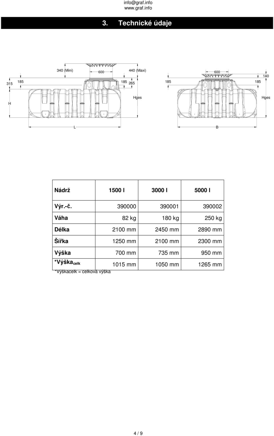 390000 390001 390002 Váha 82 kg 180 kg 250 kg Délka 2100 mm 2450 mm 2890 mm Šířka