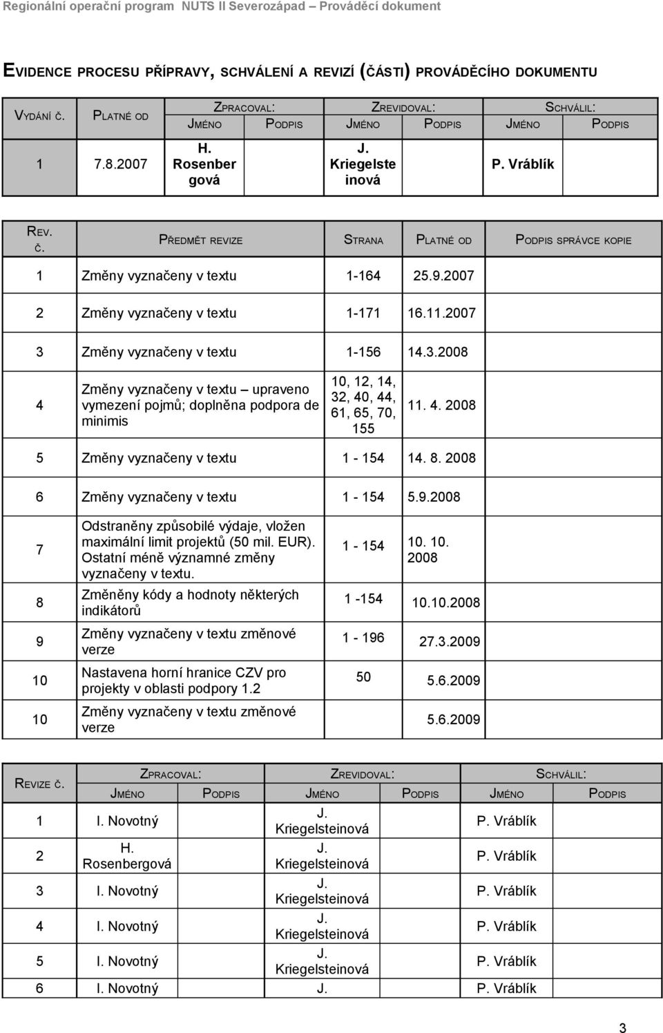 PŘEDMĚT REVIZE STRANA PLATNÉ OD PODPIS SPRÁVCE KOPIE 1 Změny vyznačeny v textu 1-164 25.9.2007 2 Změny vyznačeny v textu 1-171 16.11.2007 3 