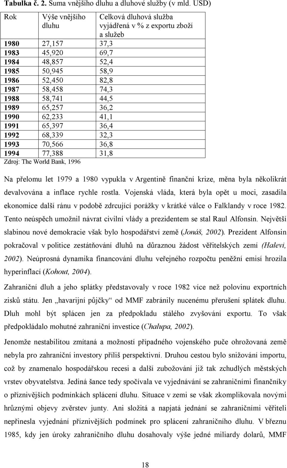 1992 68,339 32,3 1993 70,566 36,8 1994 77,388 31,8 Zdroj: The World Bank, 1996 Celková dluhová služba vyjádřená v % z exportu zboží a služeb Na přelomu let 1979 a 1980 vypukla v Argentině finanční