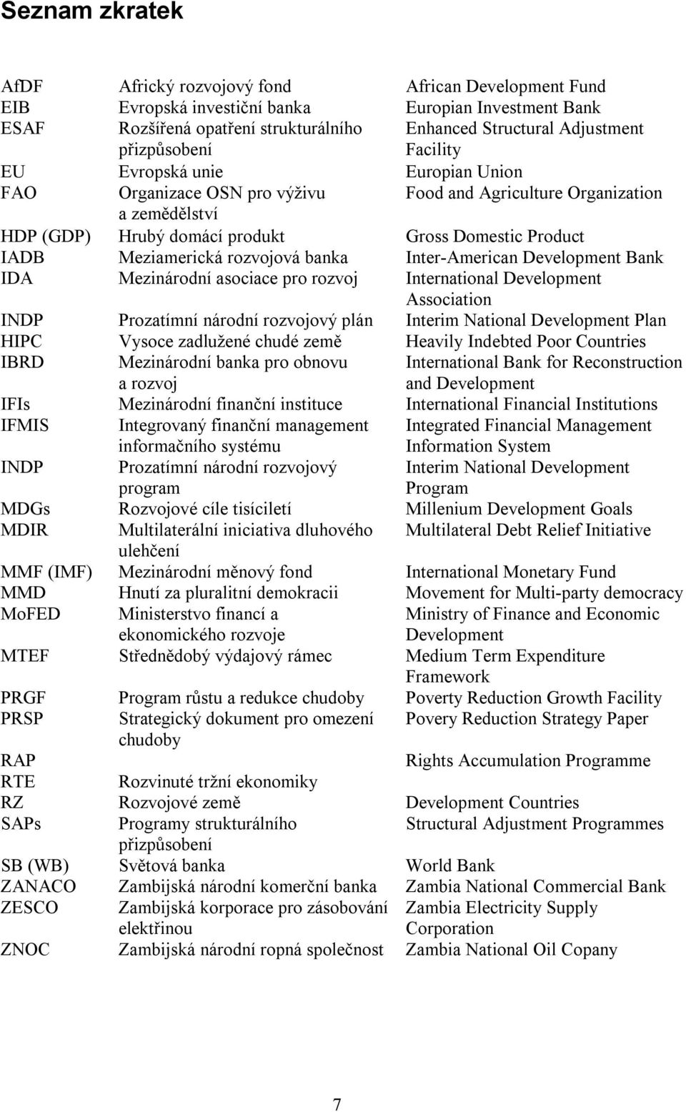 Meziamerická rozvojová banka Inter-American Development Bank IDA Mezinárodní asociace pro rozvoj International Development Association INDP Prozatímní národní rozvojový plán Interim National