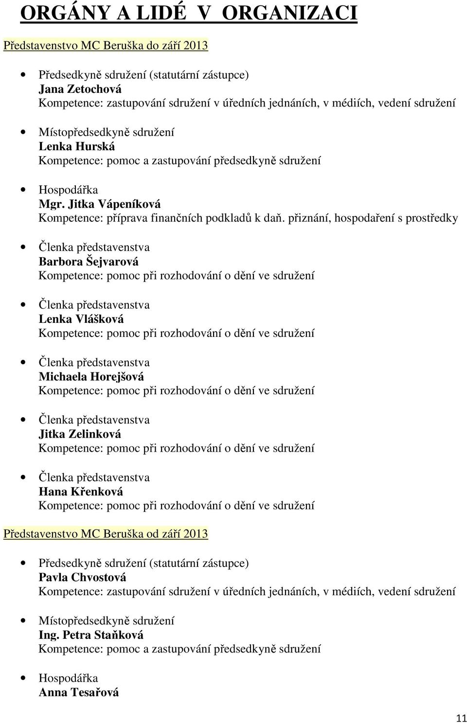 přiznání, hospodaření s prostředky Barbora Šejvarová Lenka Vlášková Michaela Horejšová Jitka Zelinková Hana Křenková Představenstvo MC Beruška od září 2013 Předsedkyně sdružení (statutární zástupce)