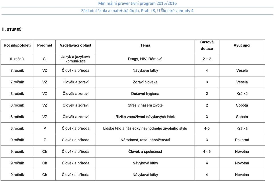 ročník VZ Člověk a zdraví Stres v našem životě 2 Sobota 8.ročník VZ Člověk a zdraví Rizika zneužívání návykových látek 3 Sobota 8.