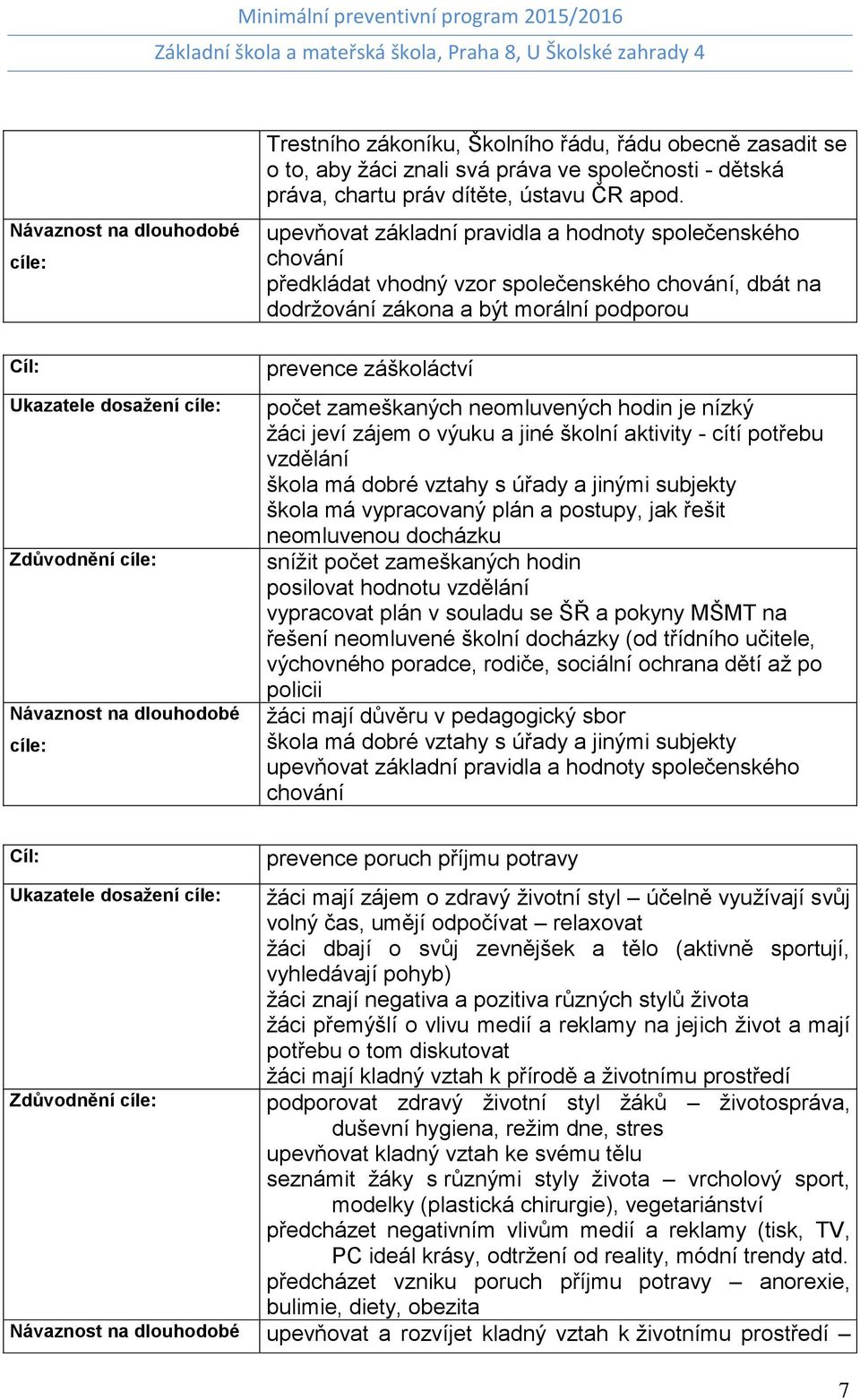 upevňovat základní pravidla a hodnoty společenského chování předkládat vhodný vzor společenského chování, dbát na dodržování zákona a být morální podporou prevence záškoláctví počet zameškaných