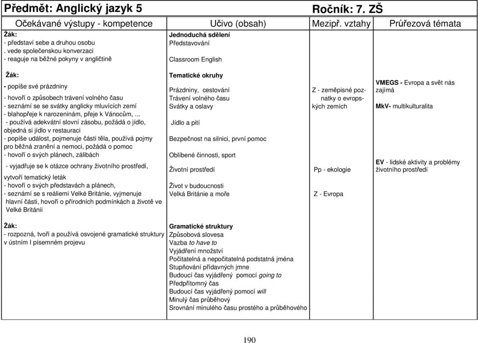 zajímá - hovoří o způsobech trávení volného času Trávení volného času natky o evrops- - seznámí se se svátky anglicky mluvících zemí Svátky a oslavy kých zemích MkV- multikulturalita - blahopřeje k