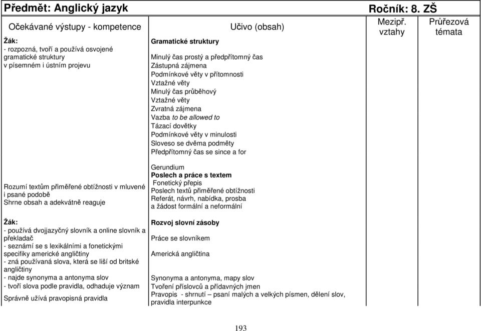 podměty Předpřítomný čas se since a for Ročník: 8. ZŠ Mezipř.