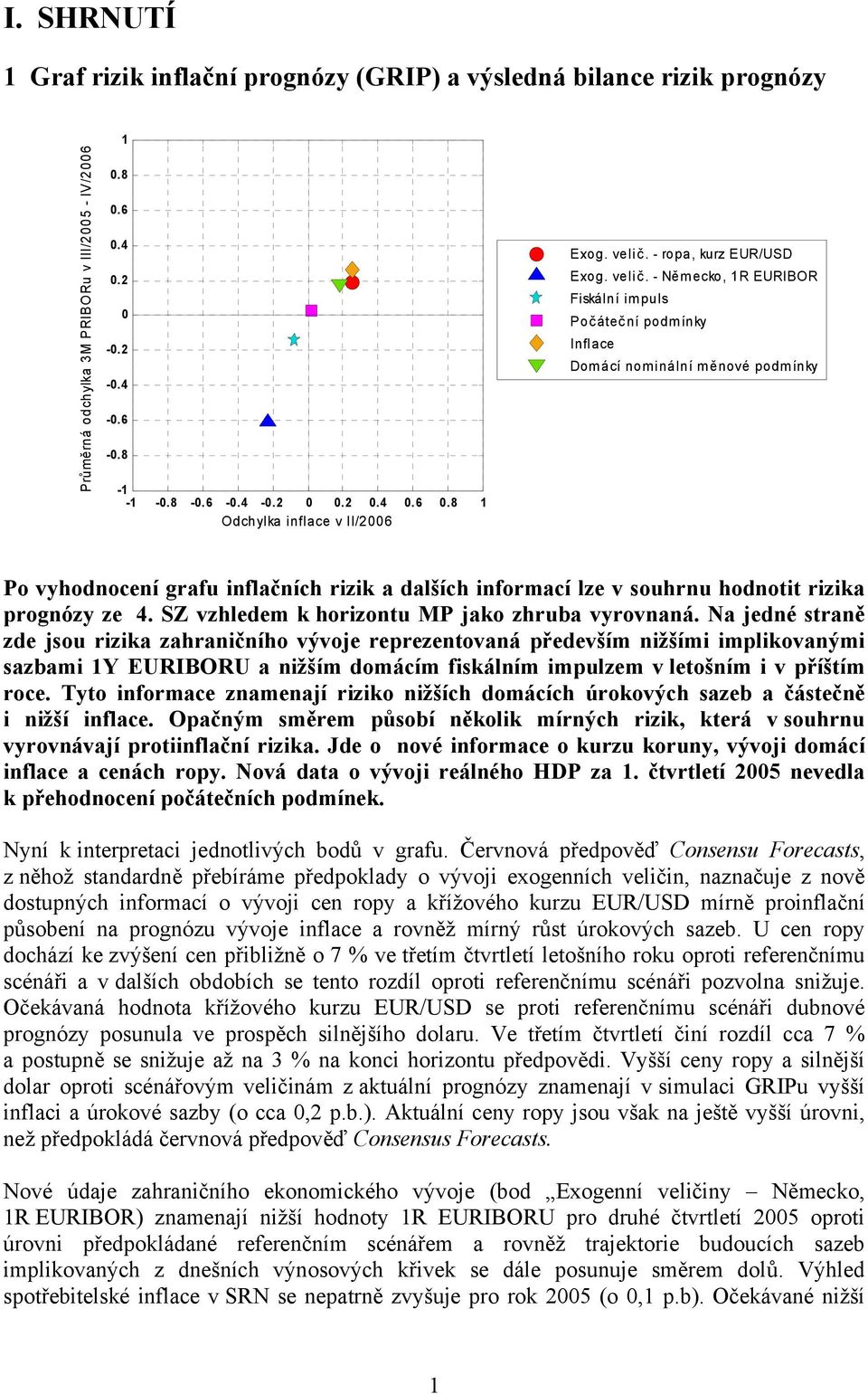 - Německo, 1R EURIBOR Fiskální impuls Poč áteč ní podmínky Inflace Domácí nominální měnové podmínky Po vyhodnocení grafu inflačních rizik a dalších informací lze v souhrnu hodnotit rizika prognózy ze