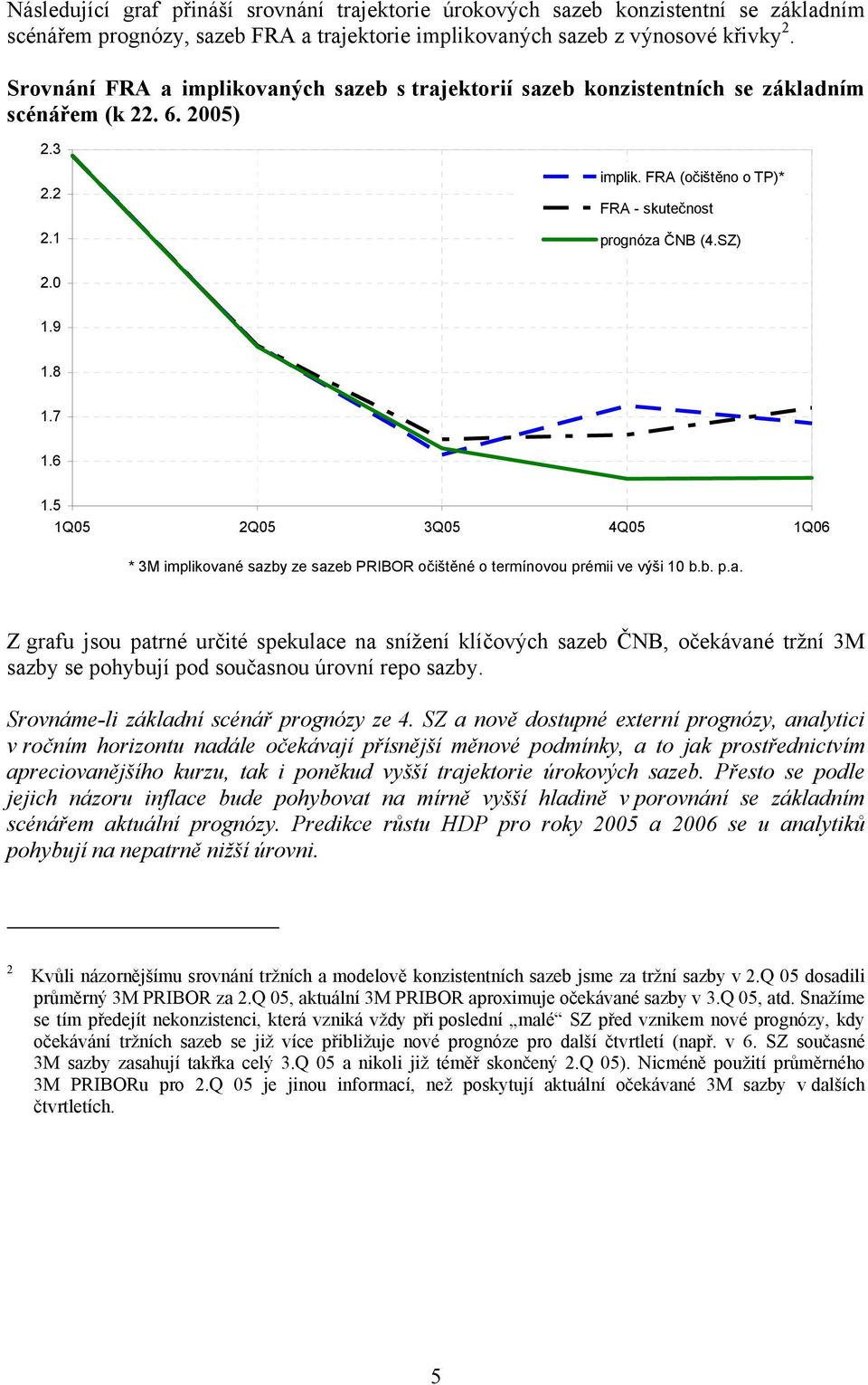 7 1.6 1.5 1Q05 2Q05 3Q05 4Q05 1Q06 * 3M implikované sazby ze sazeb PRIBOR očištěné o termínovou prémii ve výši 10 b.b. p.a. Z grafu jsou patrné určité spekulace na snížení klíčových sazeb ČNB, očekávané tržní 3M sazby se pohybují pod současnou úrovní repo sazby.