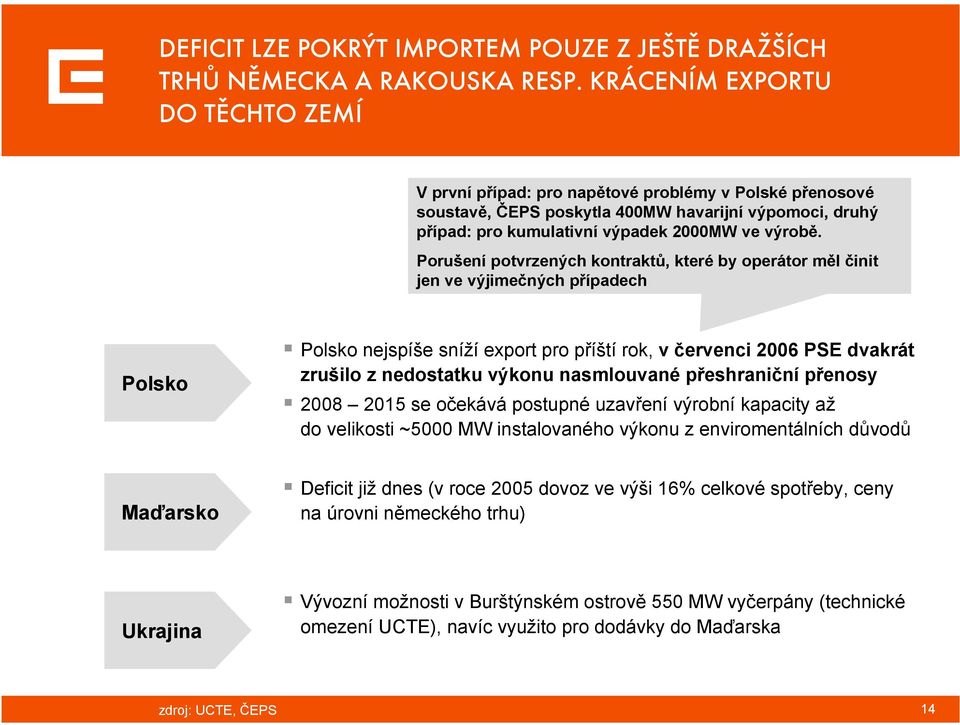 Porušení potvrzených kontraktů, které by operátor měl činit jen ve výjimečných případech Polsko Polsko nejspíše sníží export pro příští rok, v červenci 2006 PSE dvakrát zrušilo z nedostatku výkonu
