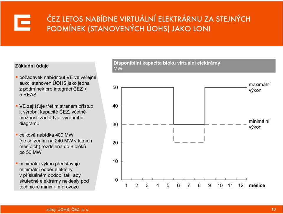 možnosti zadat tvar výrobního diagramu celková nabídka 400 MW (se snížením na 240 MW v letních měsících) rozdělena do 8 bloků po 50 MW minimální výkon představuje minimální