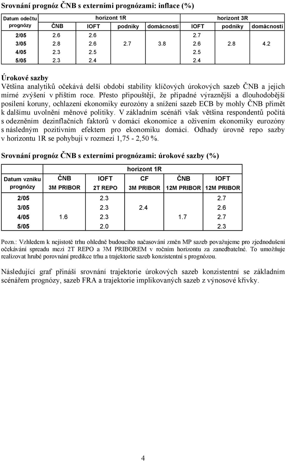 Přesto připouštějí, že případné výraznější a dlouhodobější posílení koruny, ochlazení ekonomiky eurozóny a snížení sazeb ECB by mohly ČNB přimět k dalšímu uvolnění měnové politiky.