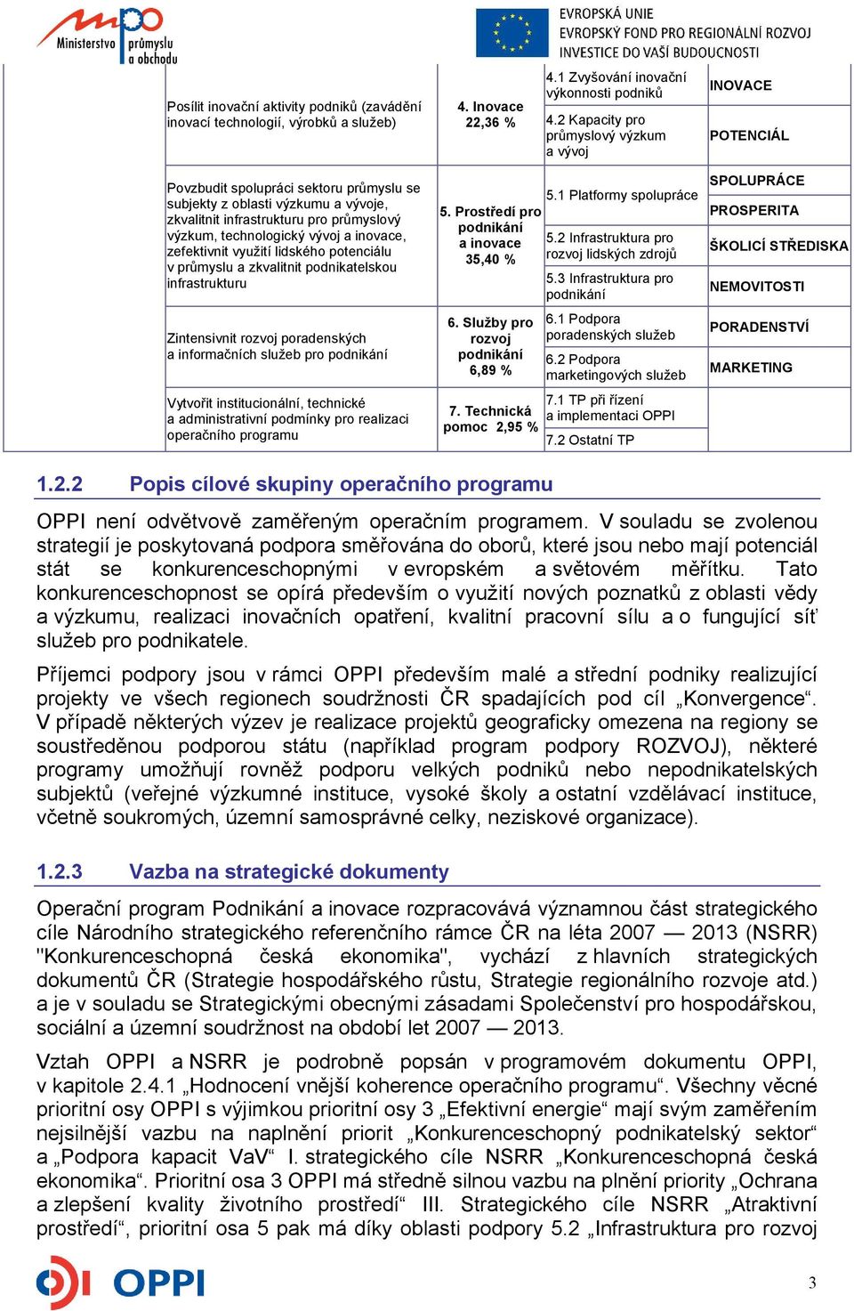 pro podnikání Vytvořit institucionální, technické a administrativní podmínky pro realizaci operačního programu 4.1 Zvyšování inovační výkonnosti podniků 4. Inovace 22,36 % 4.