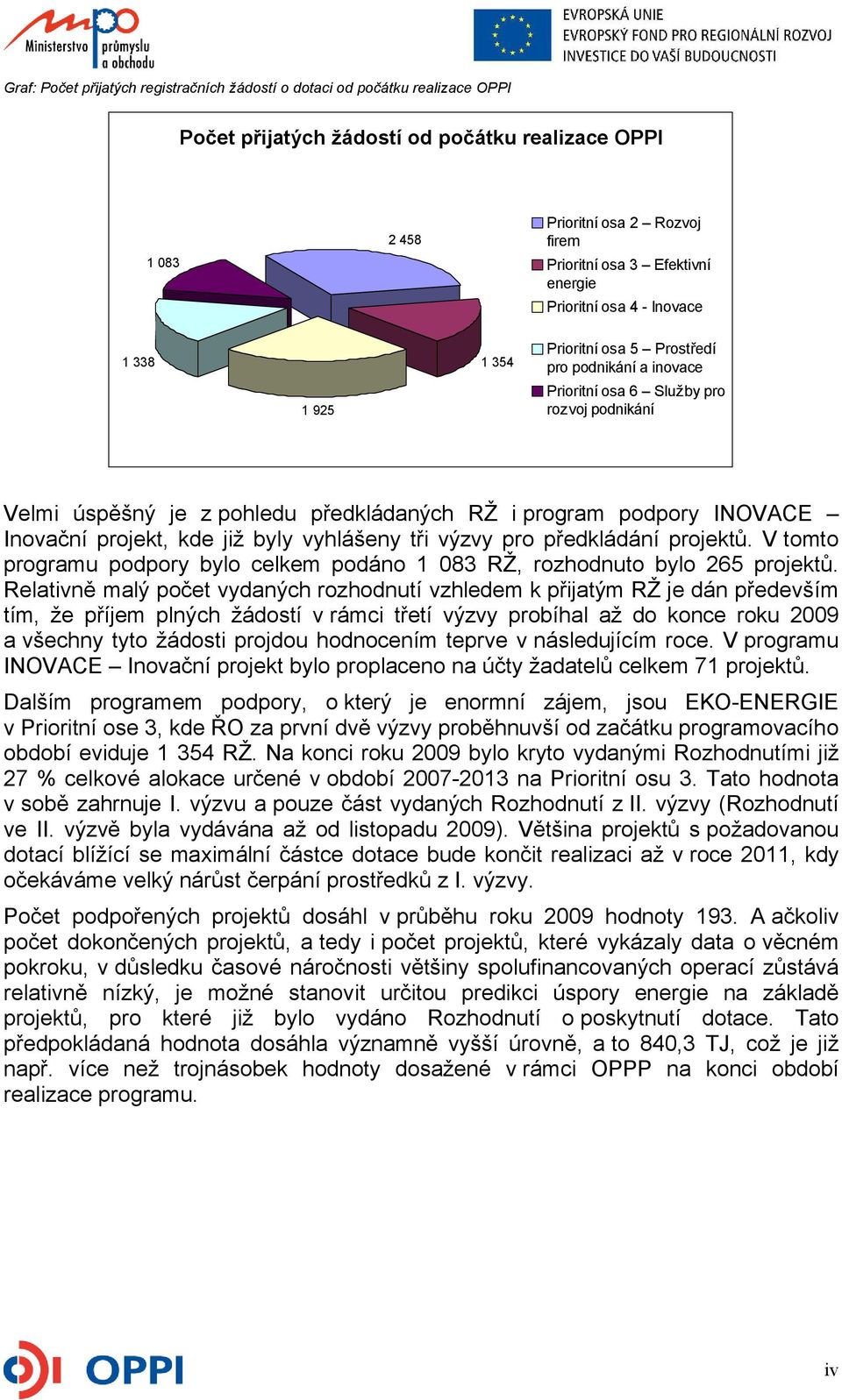 podpory INOVACE Inovační projekt, kde již byly vyhlášeny tři výzvy pro předkládání projektů. V tomto programu podpory bylo celkem podáno 1 083 RŽ, rozhodnuto bylo 265 projektů.