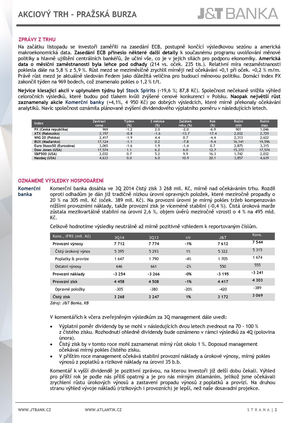 Americká data o měsíční zaměstnanosti byla lehce pod odhady (214 vs. oček. 235 tis.). Relativní míra nezaměstnanosti poklesla dále na 5,8 % z 5,9 %.