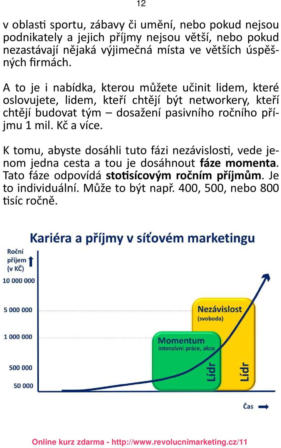 A to je i nabídka, kterou můžete učinit lidem, které oslovujete, lidem, kteří chtějí být networkery, kteří chtějí budovat tým dosažení