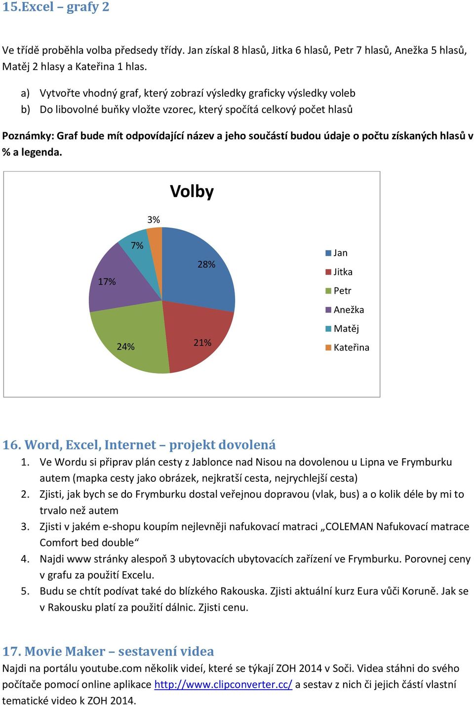 součástí budou údaje o počtu získaných hlasů v % a legenda. 3% Volby 17% 24% 7% 28% 21% Jan Jitka Petr Anežka Matěj Kateřina 16. Word, Excel, Internet projekt dovolená 1.