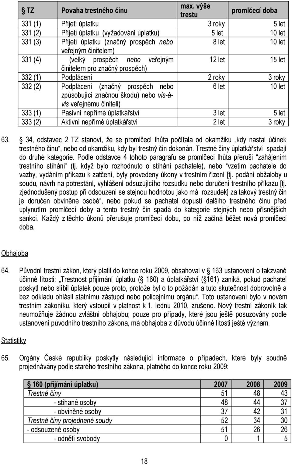 činitelem) 331 (4) (velký prospěch nebo veřejným 12 let 15 let činitelem pro značný prospěch) 332 (1) Podplácení 2 roky 3 roky 332 (2) Podplácení (značný prospěch nebo 6 let 10 let způsobující