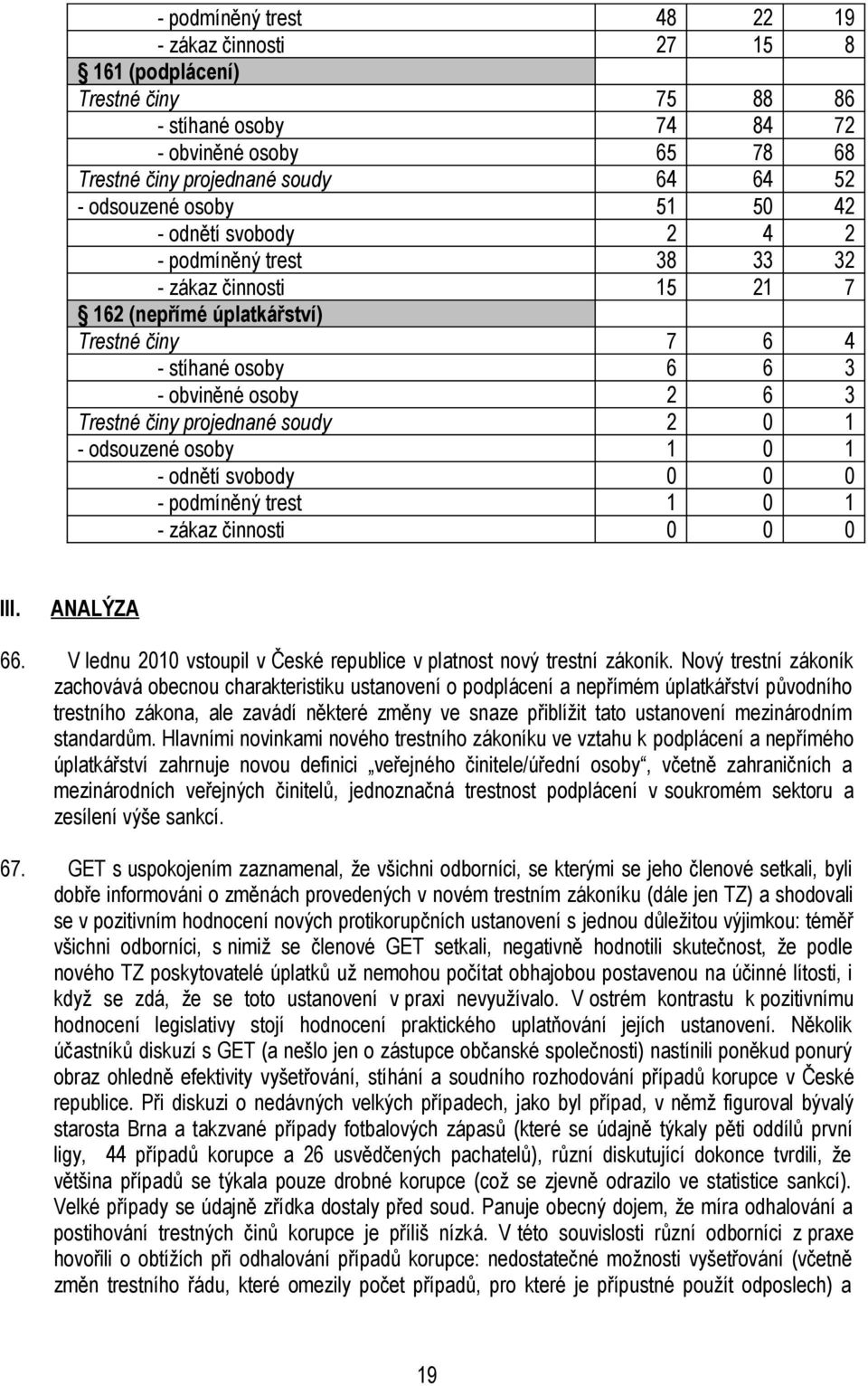 soudy 2 0 1 - odsouzené osoby 1 0 1 - odnětí svobody 0 0 0 - podmíněný trest 1 0 1 - zákaz činnosti 0 0 0 III. ANALÝZA 66. V lednu 2010 vstoupil v České republice v platnost nový trestní zákoník.