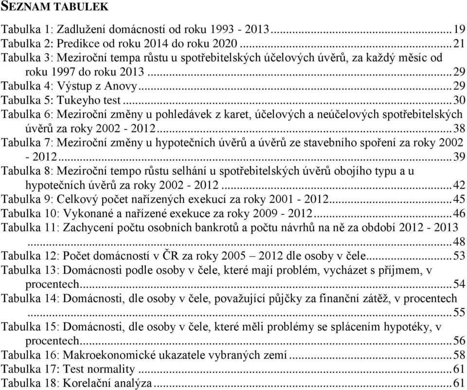 .. 30 Tabulka 6: Meziroční změny u pohledávek z karet, účelových a neúčelových spotřebitelských úvěrů za roky 2002-2012.