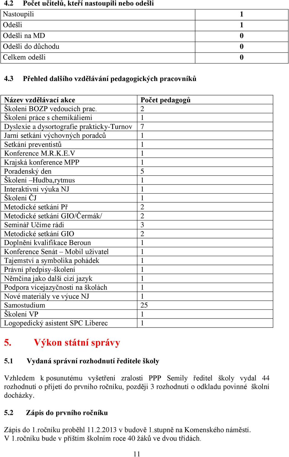 2 Školení práce s chemikáliemi 1 Dyslexie a dysortografie prakticky-turnov 7 Jarní setkání výchovných poradců 1 Setkání preventistů 1 Konference M.R.K.E.