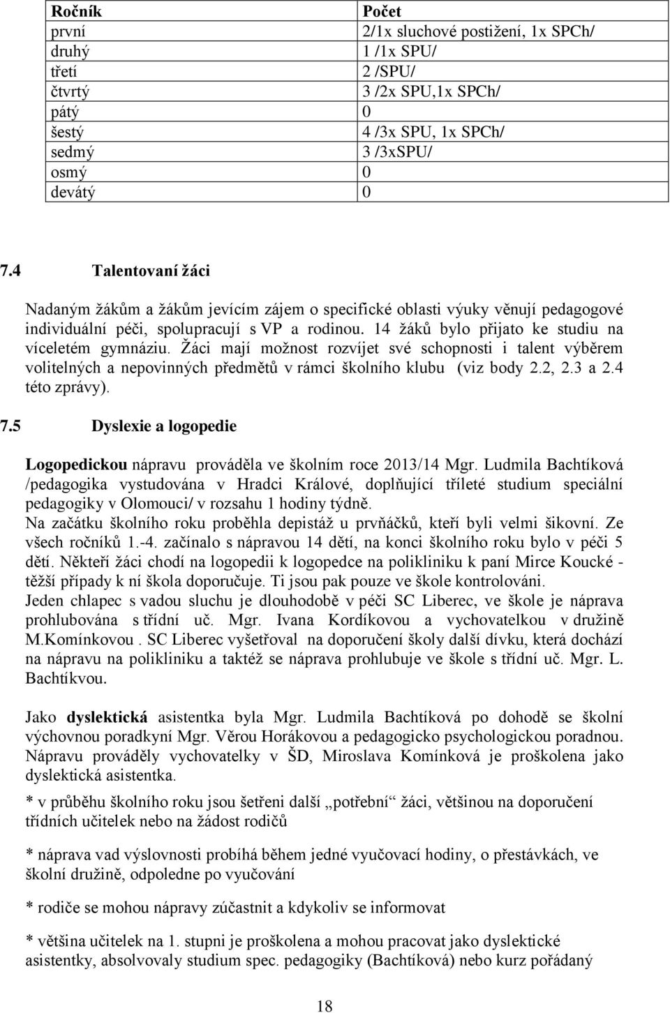 14 žáků bylo přijato ke studiu na víceletém gymnáziu. Žáci mají možnost rozvíjet své schopnosti i talent výběrem volitelných a nepovinných předmětů v rámci školního klubu (viz body 2.2, 2.3 a 2.